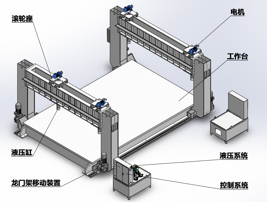 雙龍門技術圖.jpg